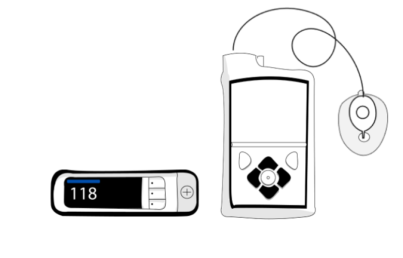 MeterMedtronic