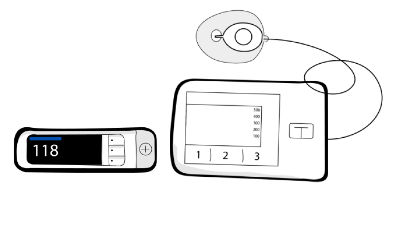 MeterTandem