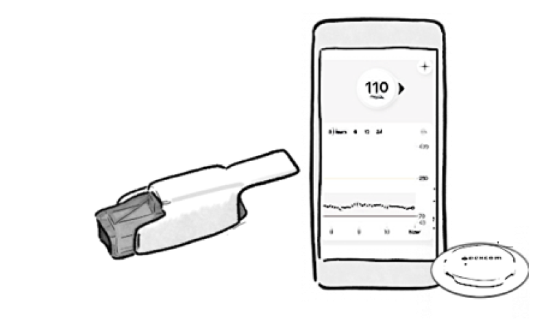 Dexcom7Afrezza v3