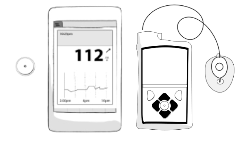 Libre3Medtronic